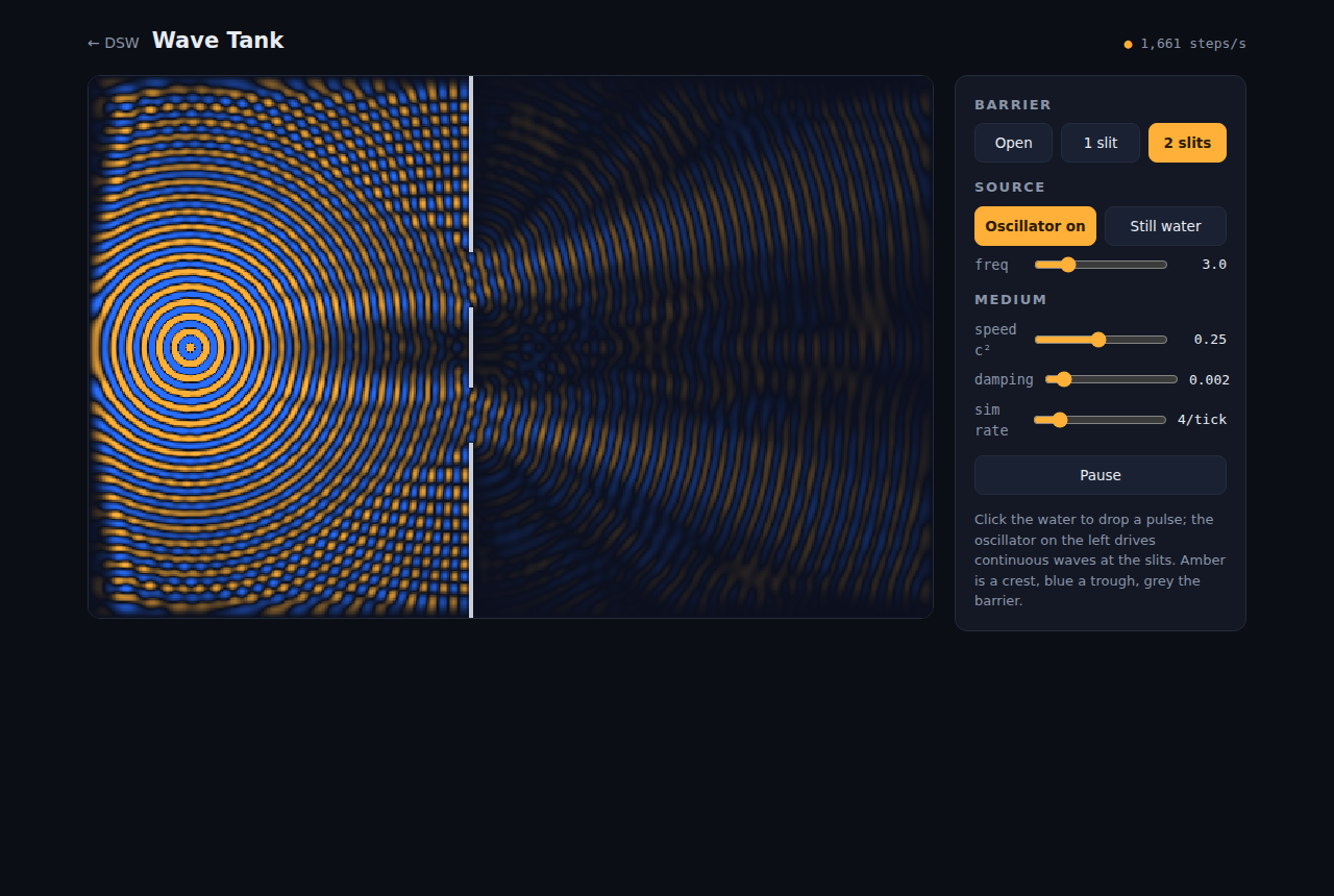 Wave Tank: double-slit interference fringes in the DSW host